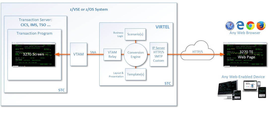 VWA-arch
