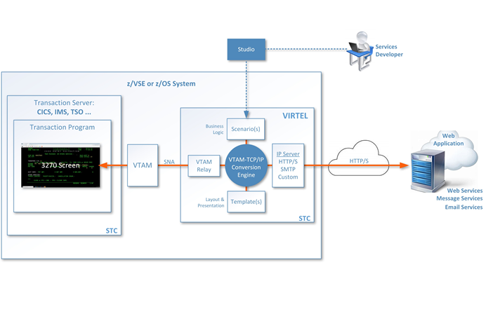 VWI-arch