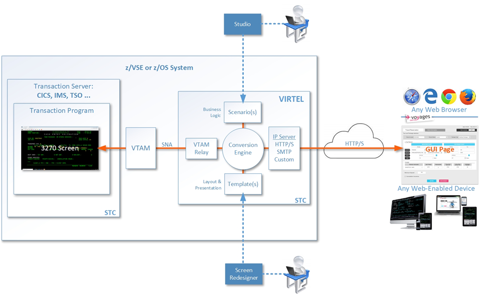 VWM-arch