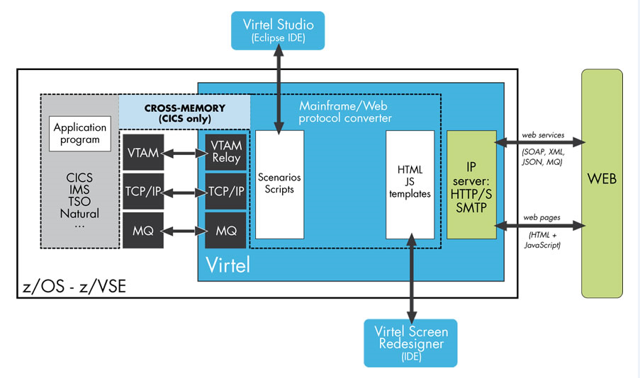 vwi_overview